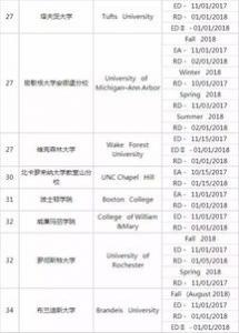 英国留学申请截止时间