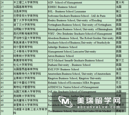英国旅游管理专业申请要求