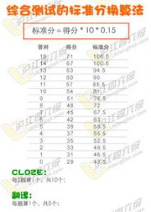 英国大学的评分标准以及分级制度介绍