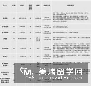2018英国留学研究生直录申请条件