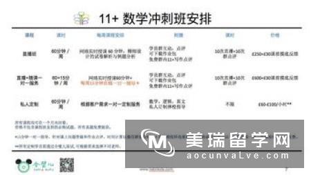 英国牛津大学化学博士申请条件(附案例)