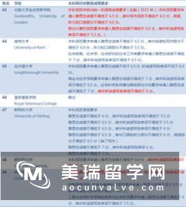 2018英国本科申请对学生成绩有哪些要求？