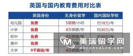 如何报考英国大学呢?